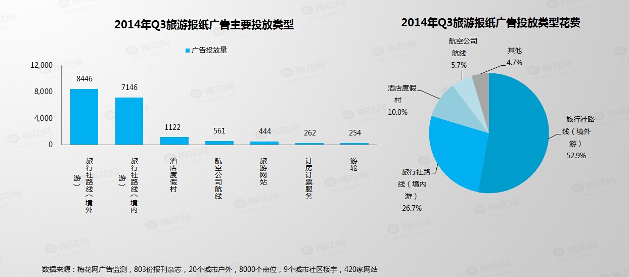 2014年旅游演艺行业分析报告